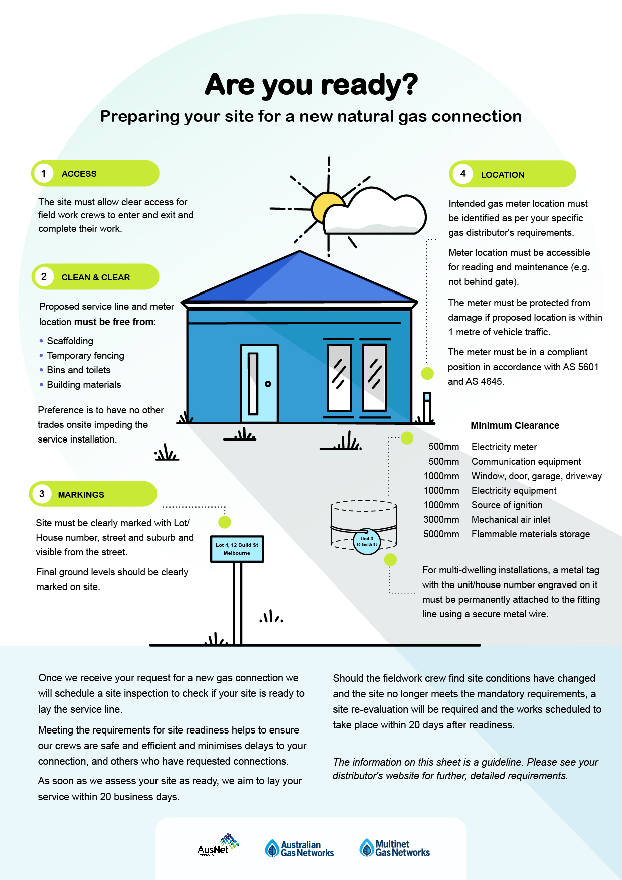 site readiness checklist