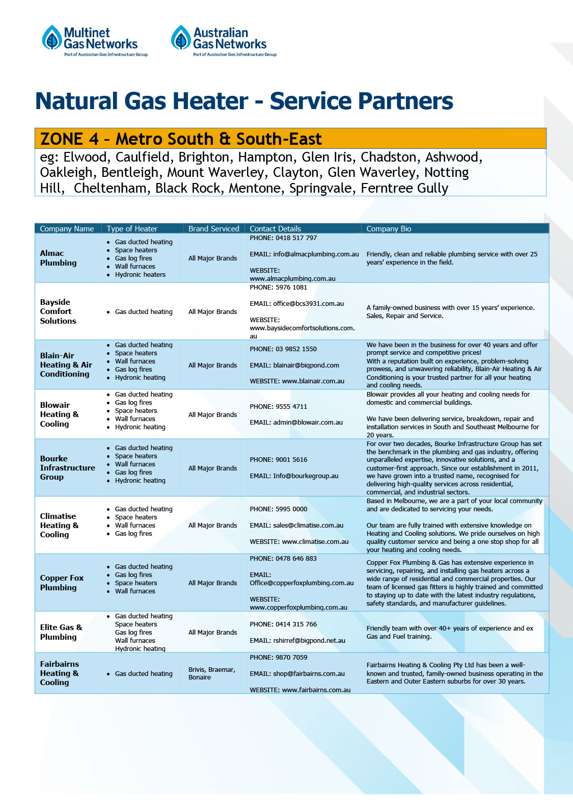 Zone 4 List