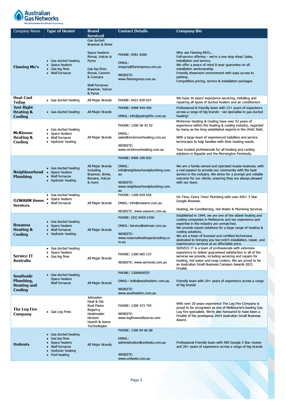 Zone 4 List